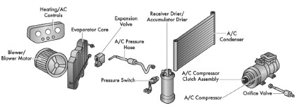 ac diagram