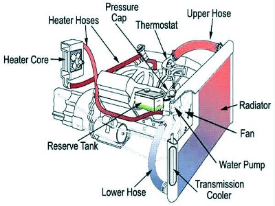 cooling system repairs